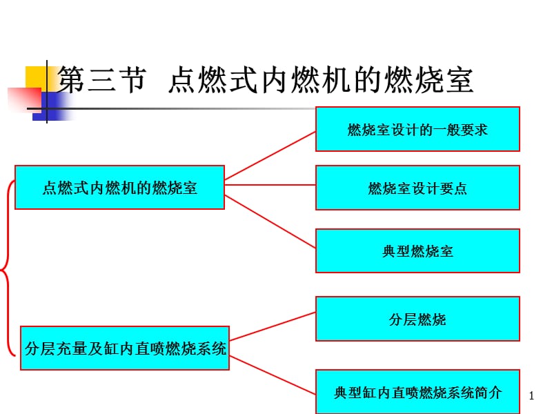 第五章内燃机溷合气的形成与燃烧2.ppt_第1页