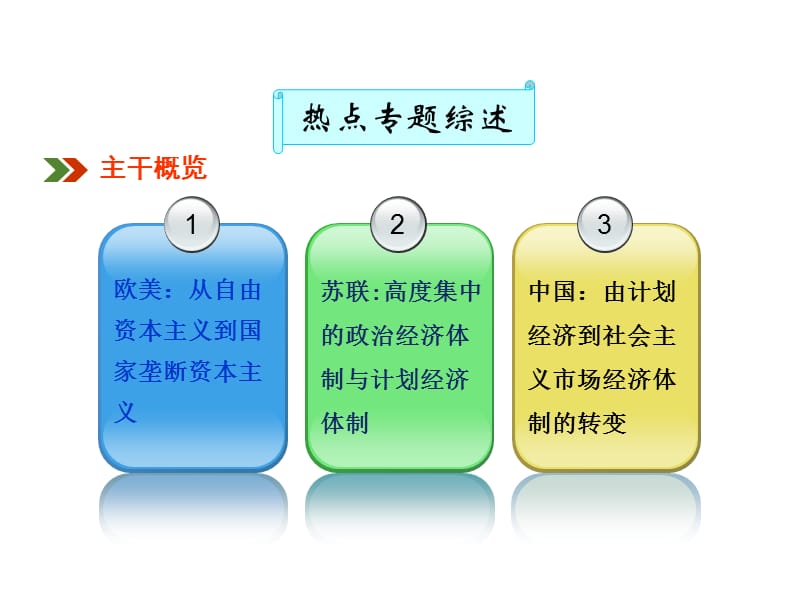 近现代不同的现代化模式与经济运行机制的调整.ppt_第2页