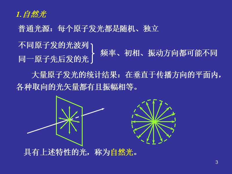 第章光的偏振.ppt_第3页