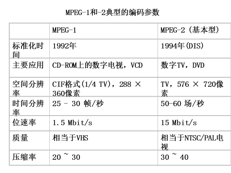 第五部分MPEG压缩技术.ppt_第3页