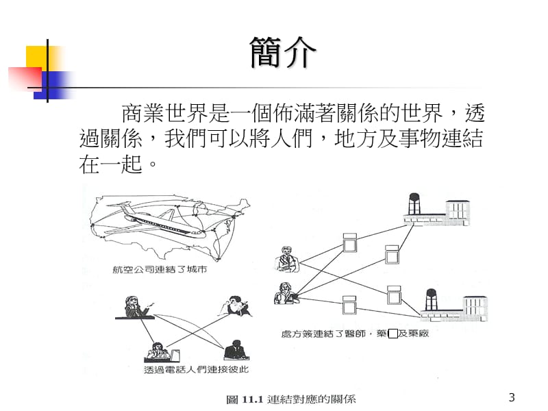 第八章连结分析LinkAnalysis.ppt_第3页