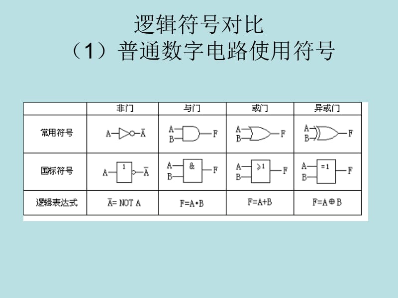 第四模块EDA技术.ppt_第3页