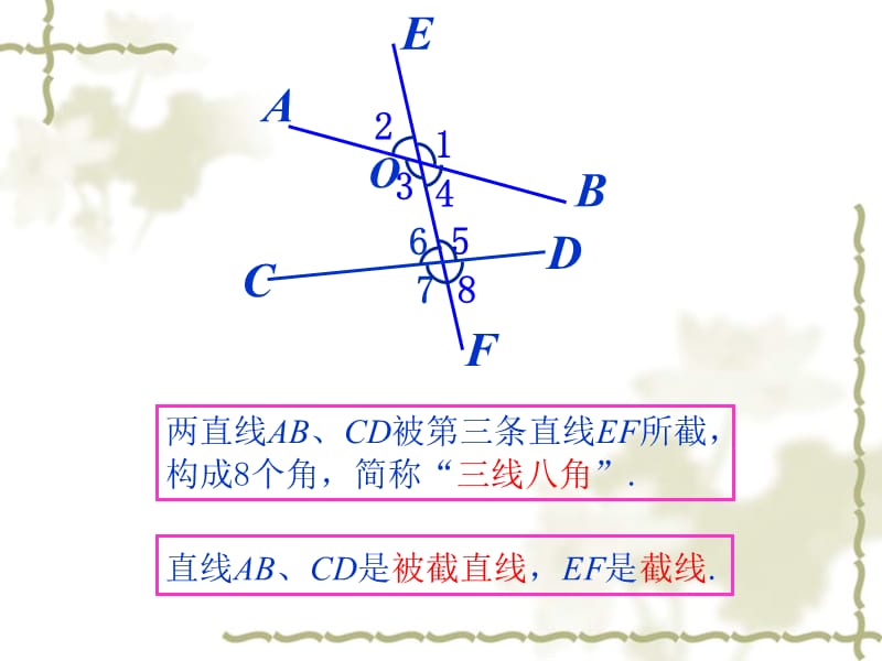 第五部分相交线与平行线教学课件.ppt_第3页