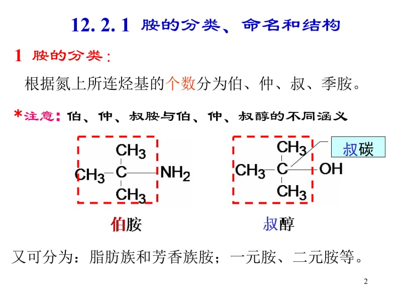 12含氮化合物.ppt_第2页