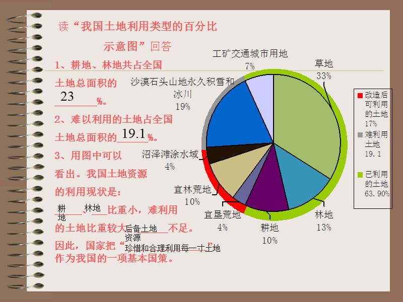 读我国土地利用类型的百分比示意图回答耕地林地.ppt_第1页