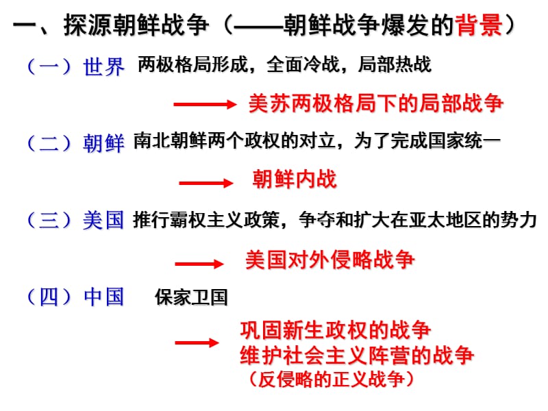 复件5.1_冷战阴影下的局部“热战”.ppt_第3页