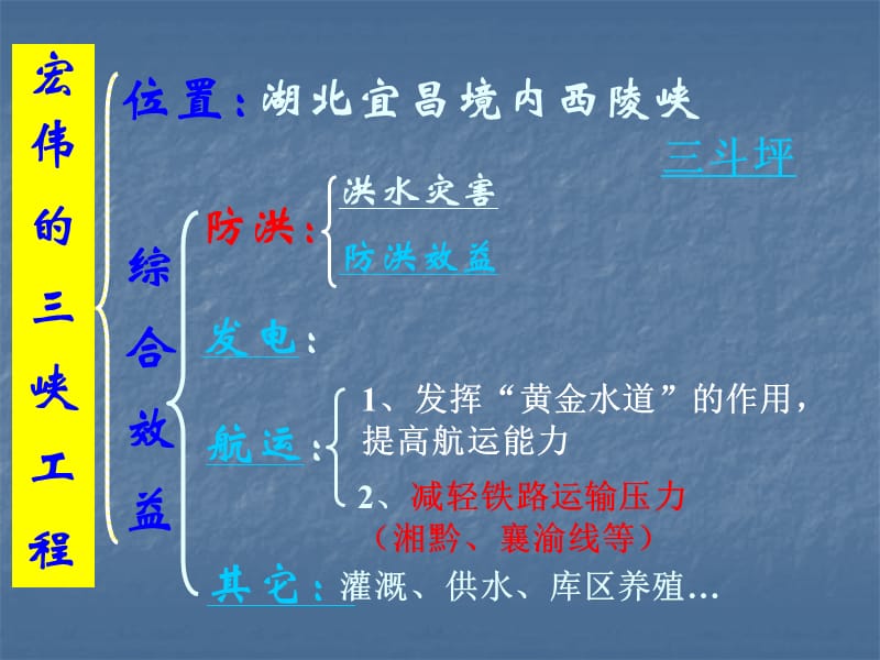 地理长江三峡工程建设的意义和作用课件大纲版选修.ppt_第2页