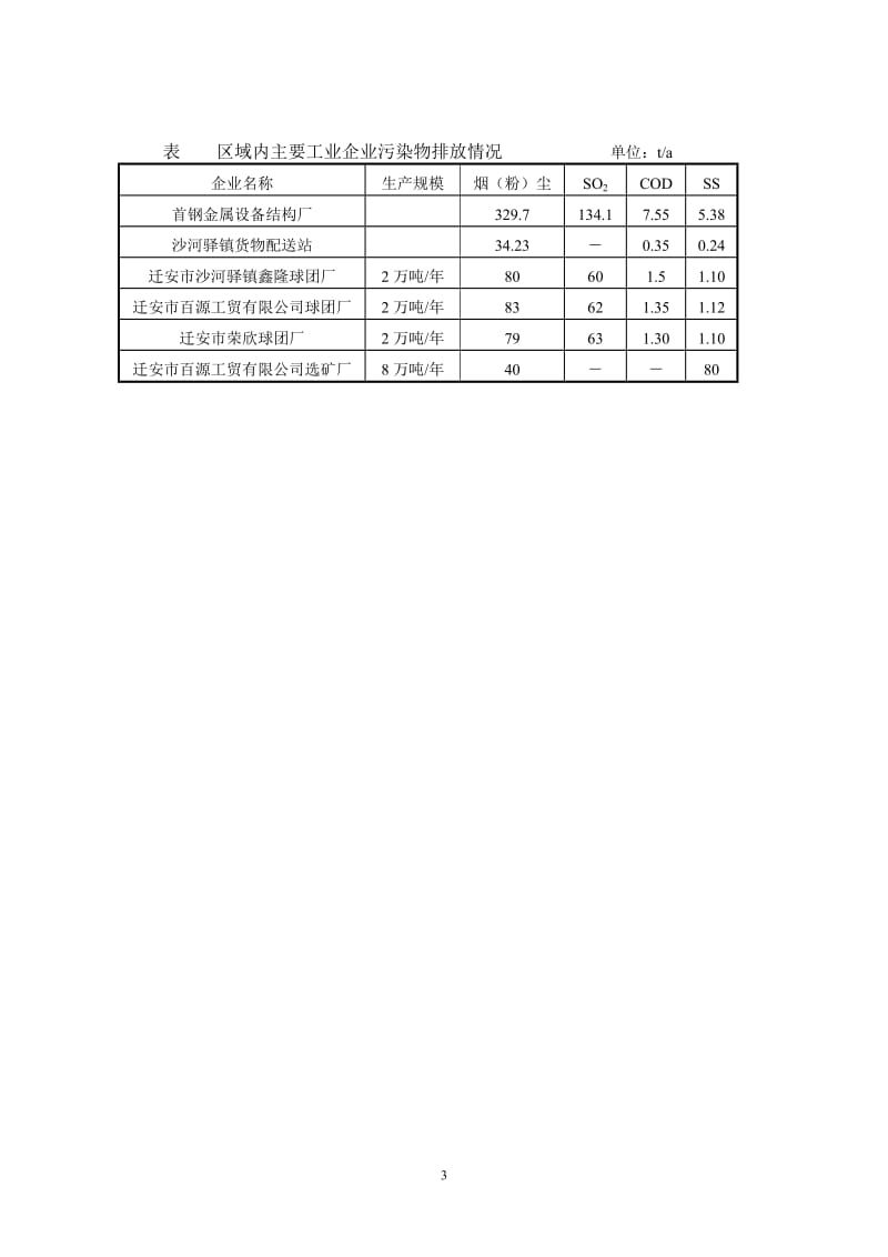 迁安旭鑫工贸有限公司6万吨年粗苯精制工程环境影响报告书（简本）.doc_第3页