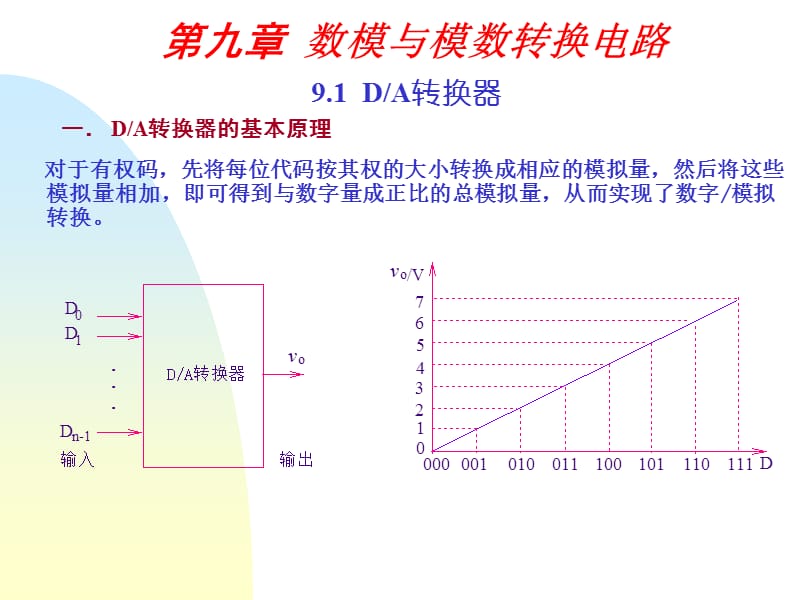 九章数模与模数转换电路.ppt_第1页