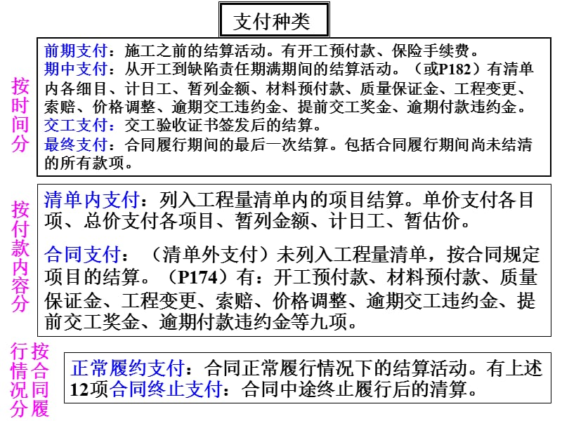 第六七章工程费用支付.ppt_第2页