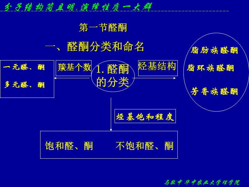 第八章醛酮醌.ppt_第3页