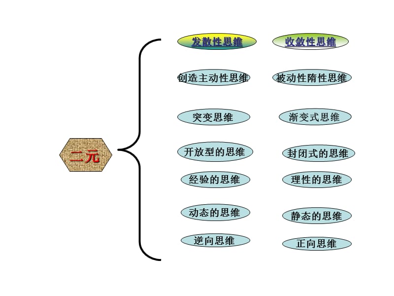 广告创意思维.ppt_第3页