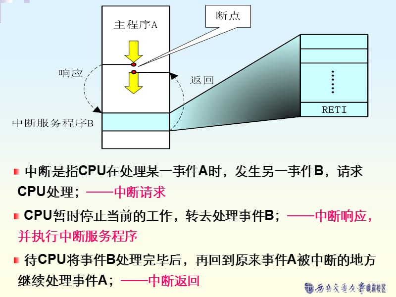 第五部分MCS51中断与定时系统教学课件.ppt_第3页