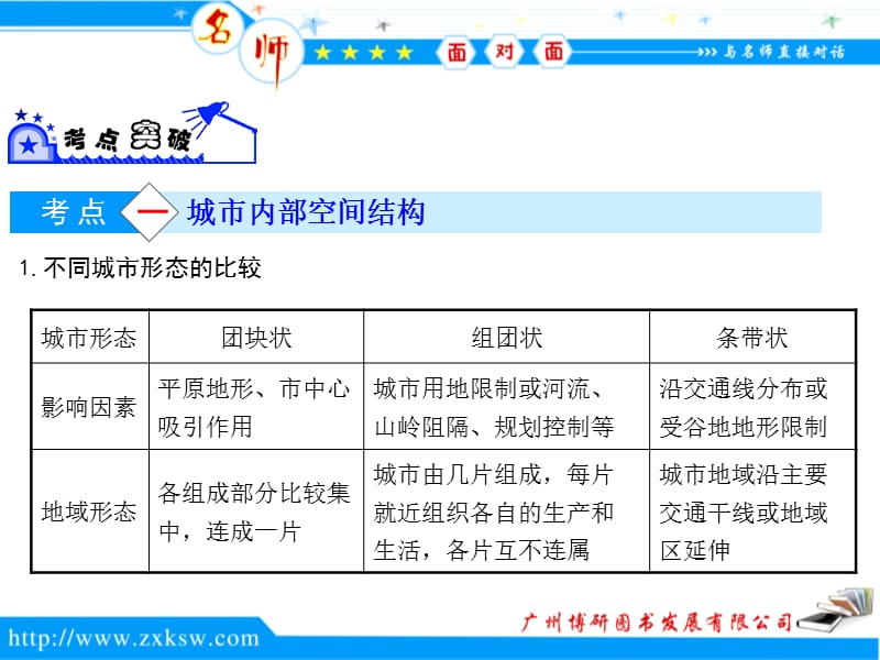 第八章城市与城市化.ppt_第3页