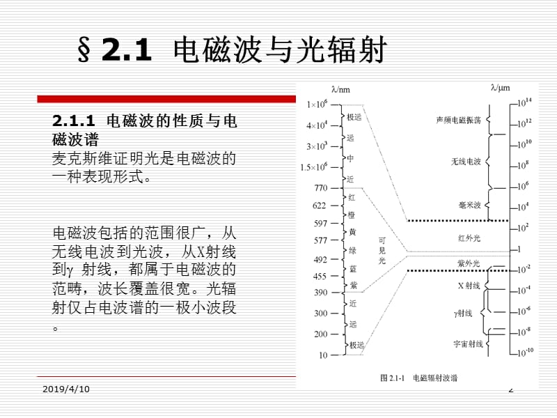 二章光辐射与光源.ppt_第2页