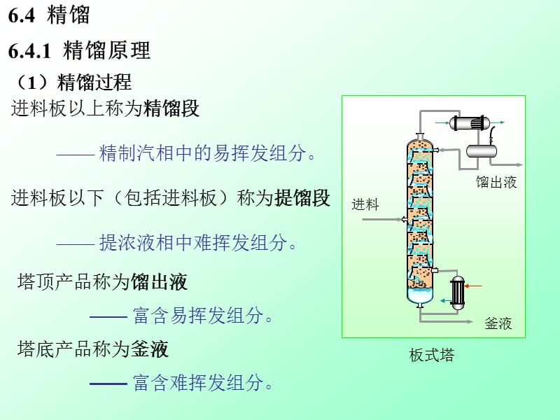 精馏1精馏原理1精馏过程.ppt_第1页