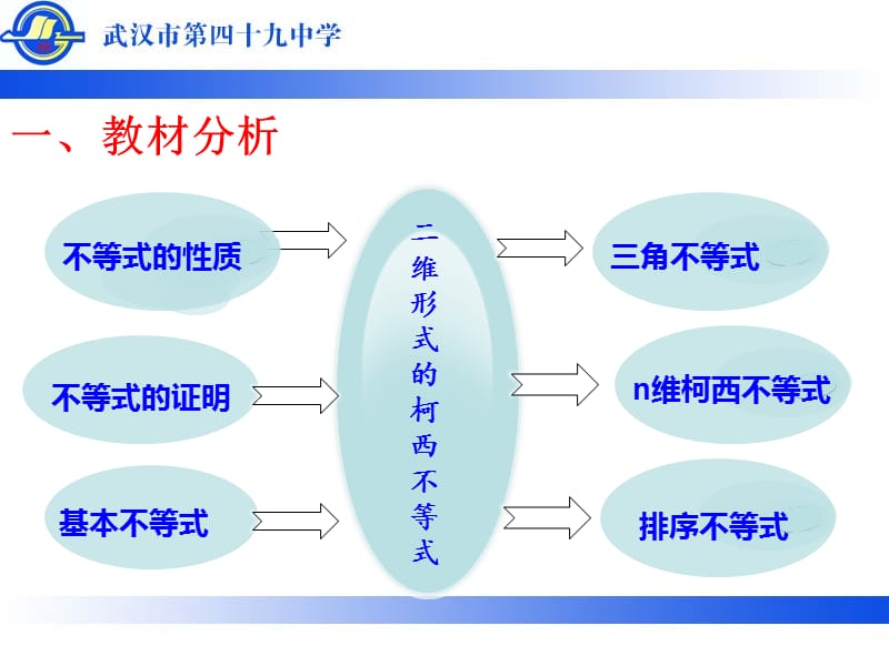 二维形式的柯西不等式.ppt_第3页