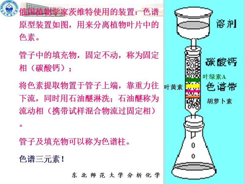 第十二章色谱法分析法.ppt_第3页