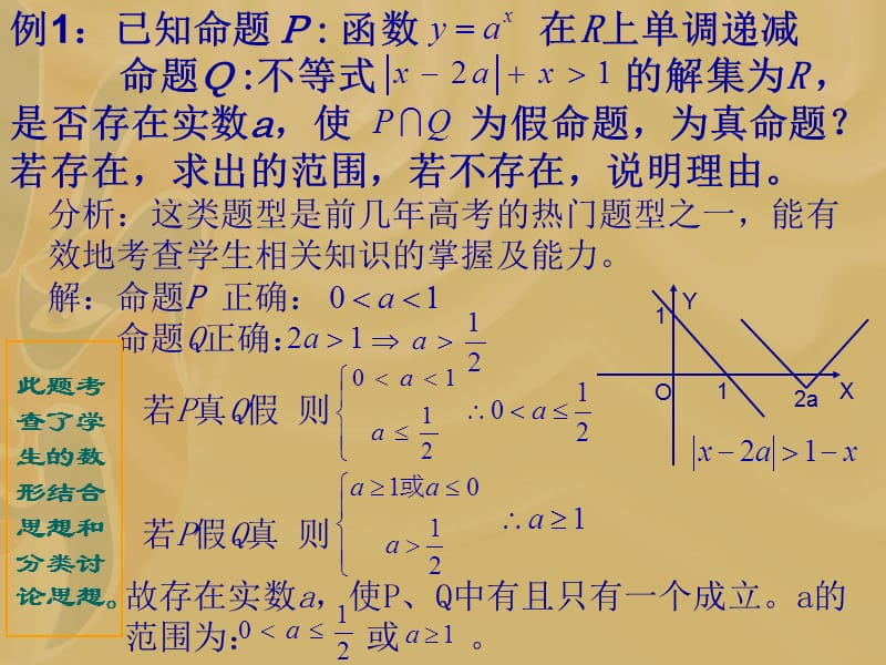 讲座临川二中数学组组长尧林华制作帅奇云.ppt_第2页