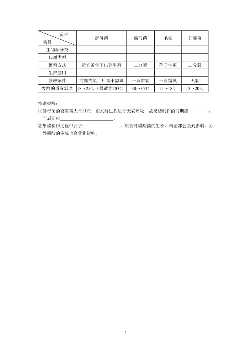 生物高三生物复习提纲技术实践.doc_第2页