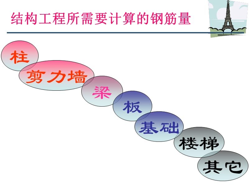 广联达钢筋算量00002.ppt_第2页