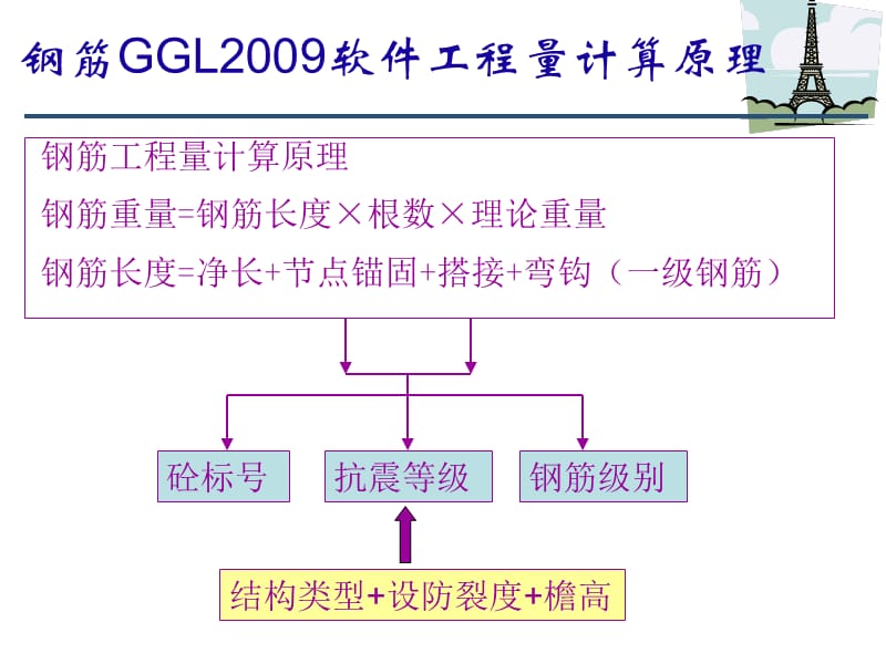 广联达钢筋算量00002.ppt_第3页