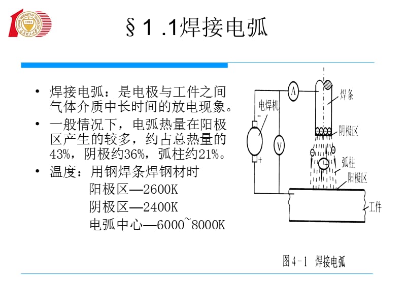 第四篇焊接成形工艺.ppt_第3页