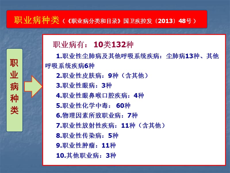 认识职业病教育培训课件.ppt_第2页