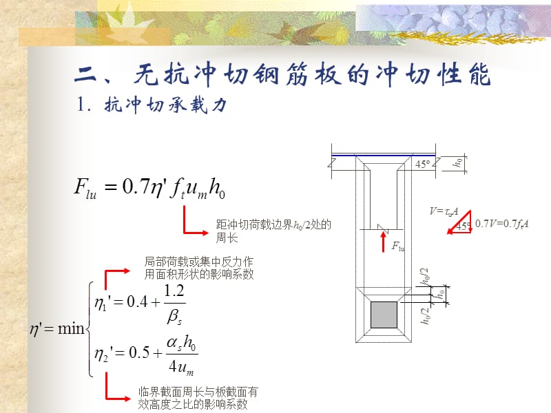 第九章构件受冲切和局部受压性能.ppt_第3页