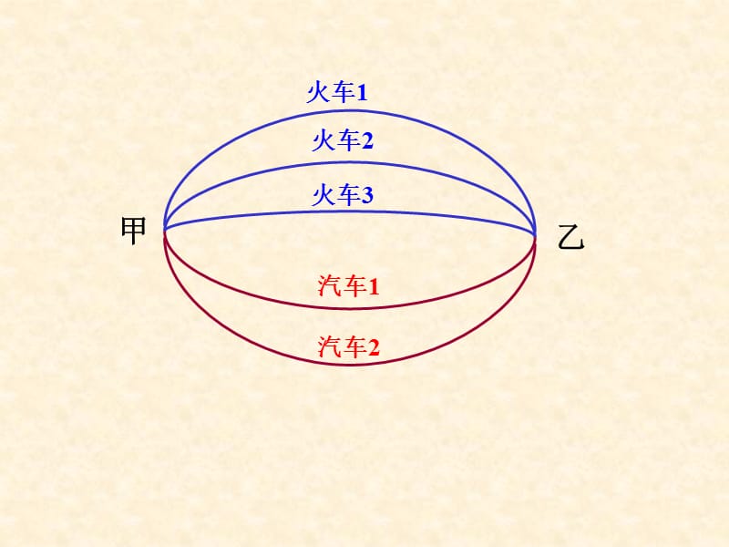 分类计数原理加法原理分步计数原理乘法原理000002.ppt_第3页