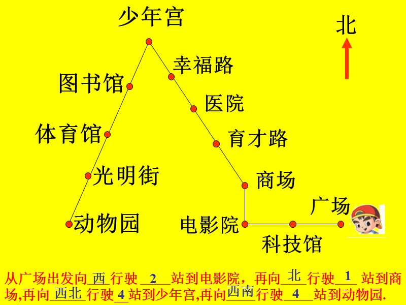 二年级下册认识路线北师大.ppt_第2页