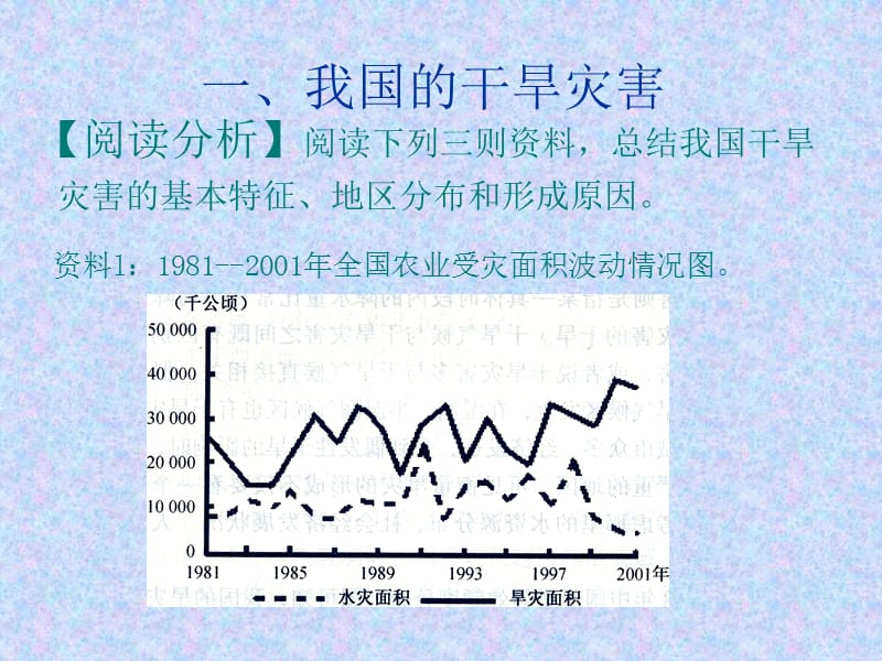 地理湘教版选修5第二章第二节我国的干旱洪涝寒潮与台风课件ppt课件.ppt_第3页