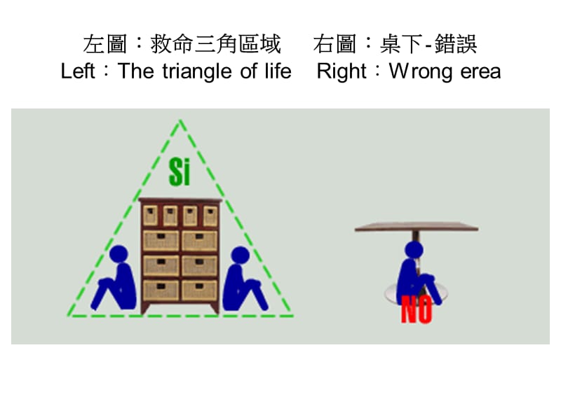 地震令人害怕我们应如何因应.ppt_第3页