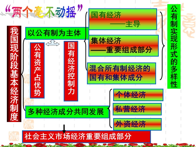 富源县第六中学陈开福5.1公司的经营.ppt_第1页