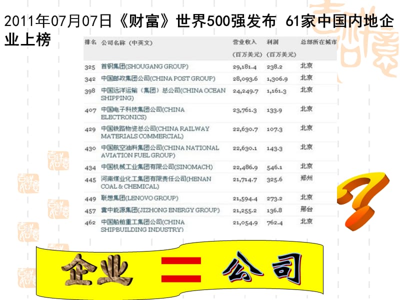 富源县第六中学陈开福5.1公司的经营.ppt_第2页