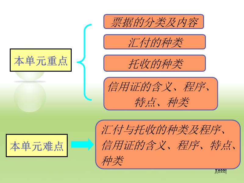 结算方式.ppt_第3页