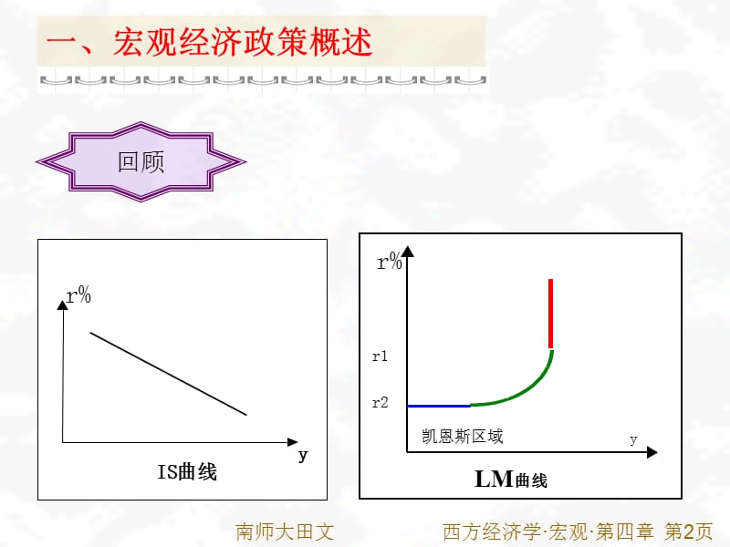 第四部分宏观经济政策分析教学课件.ppt_第2页