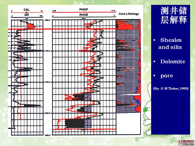 地震储层描述ppt课件.ppt_第3页