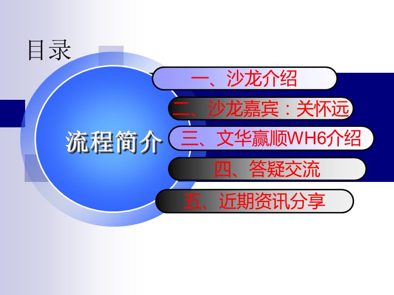 国泰君安期货广州第19期期货沙龙课件文华财经赢顺WH6软件介绍.ppt_第3页