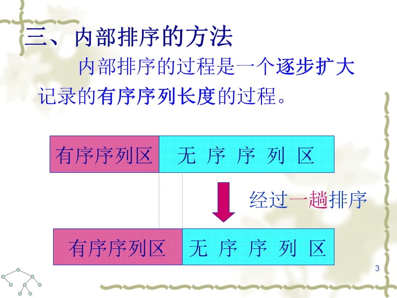 第3章排序.ppt_第3页