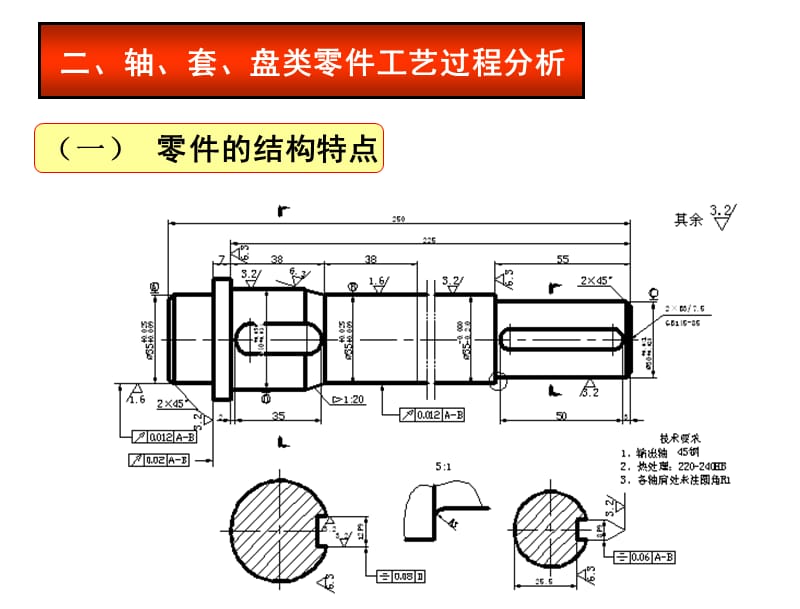 结构特点及毛坯方法.ppt_第2页