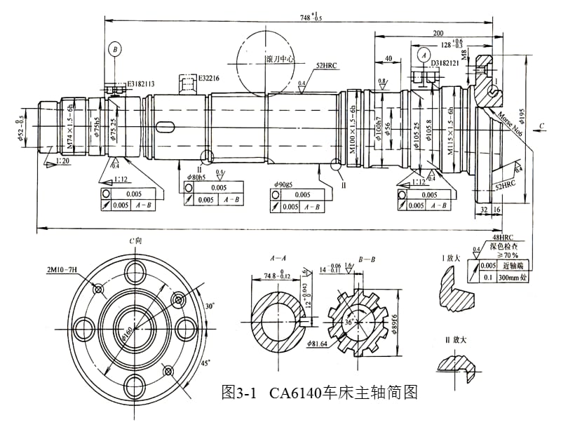 结构特点及毛坯方法.ppt_第3页