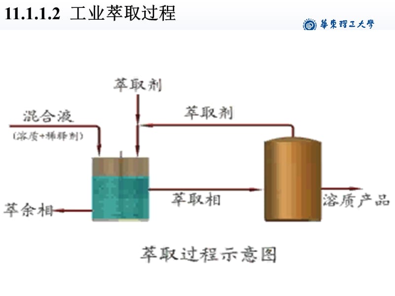 第章改2356ppt课件.ppt_第2页