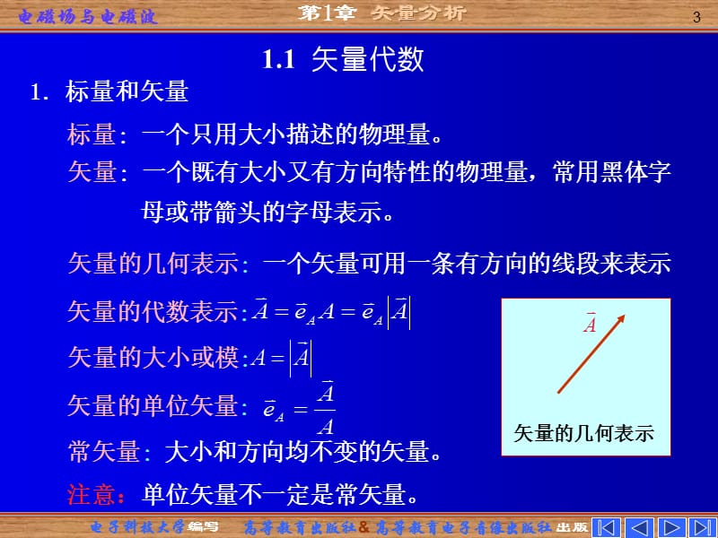 第一章矢量分析潘锦.ppt_第3页