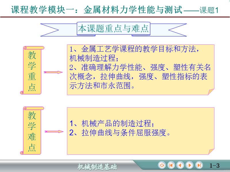 金属材料的力学性能及测定材料的强度和塑性.ppt_第3页