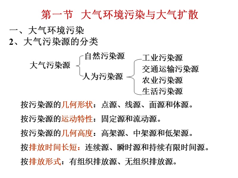 第五部分大气环境影响评价教学课件.ppt_第2页