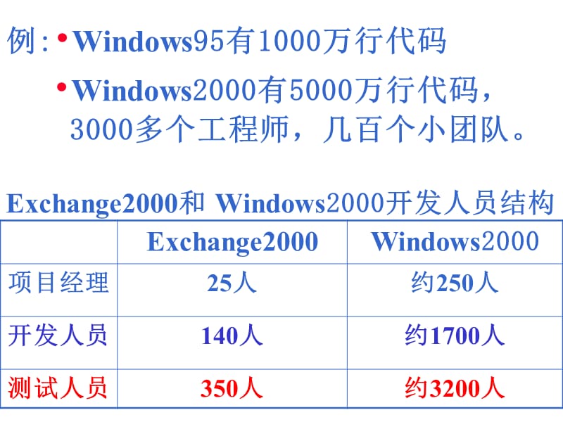 第五章软件测试.ppt_第3页