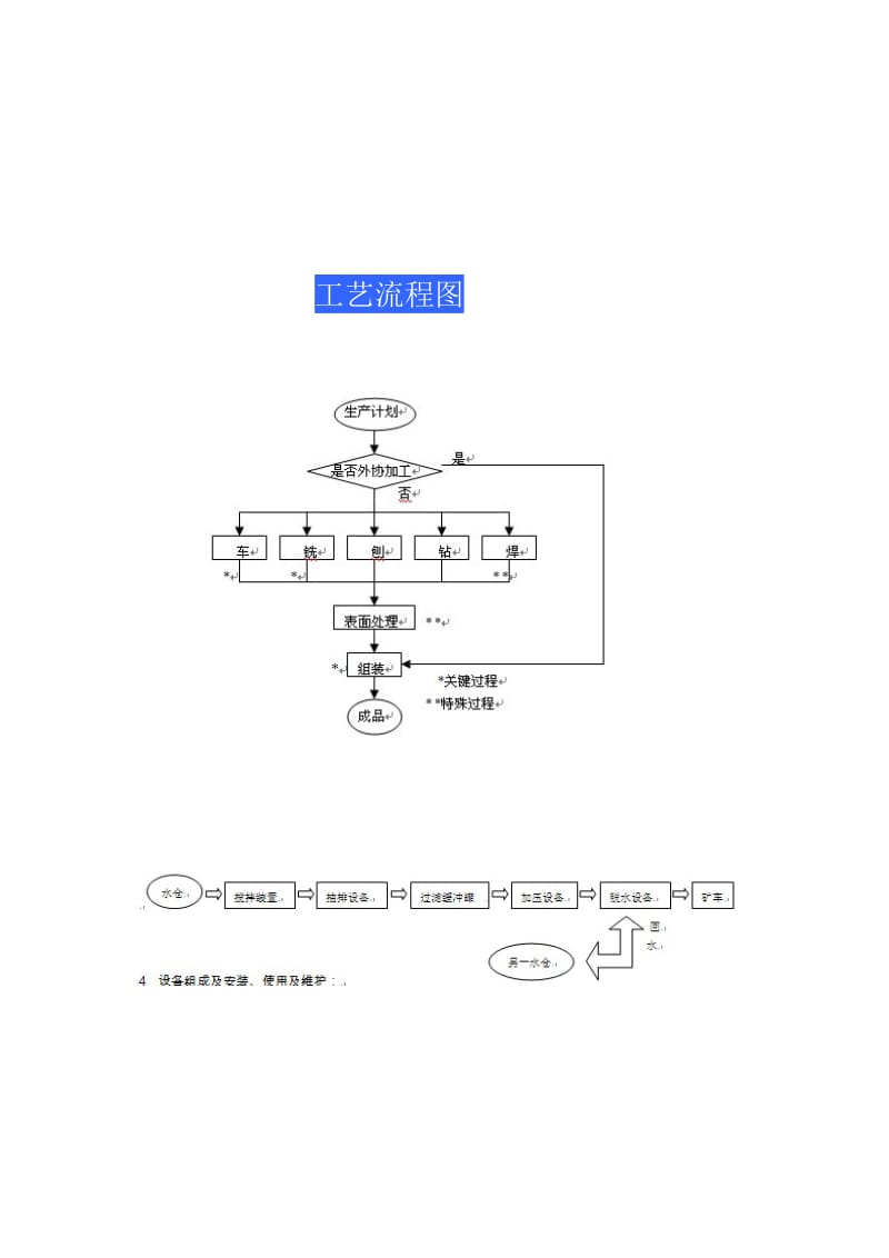 案例产品工艺流程图.doc_第2页