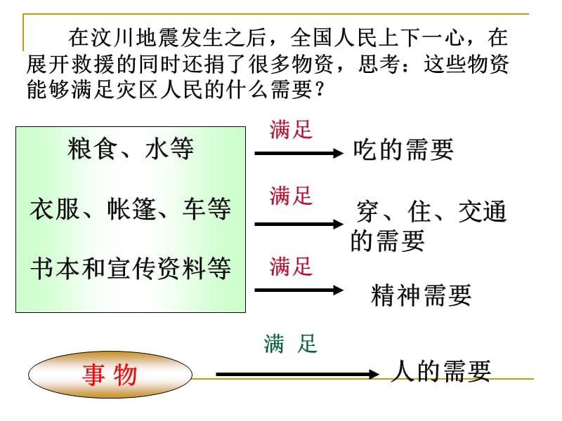 第十二课实现人生的价值价值与价值观.ppt_第3页