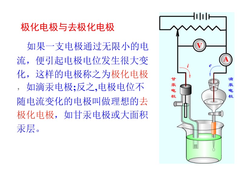 定义伏安法和极谱法是一种特殊的电解方法以小面积.ppt_第2页